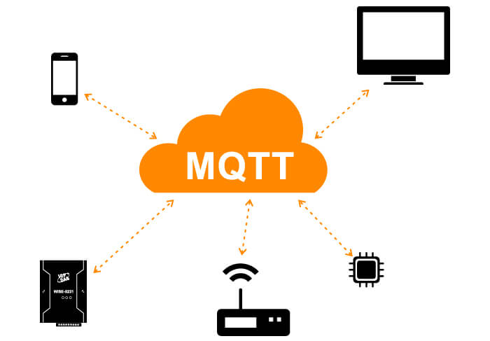 Протокол MQTT