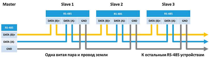 Конвертер интерфейса USB в RS купить в Москве цена рублей