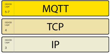 Протокол MQTT