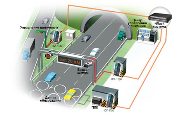 Система мониторинга автомобильного трафика