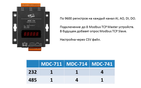 Отличия шлюзов серии MDC-700