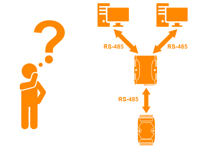 Два Modbus Мастера на шине RS-485/Ethernet: схемы и оборудование