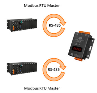 Подключение нескольких Modbus Master устройств по протоколам Modbus RTU или Modbus TCP к шлюзу