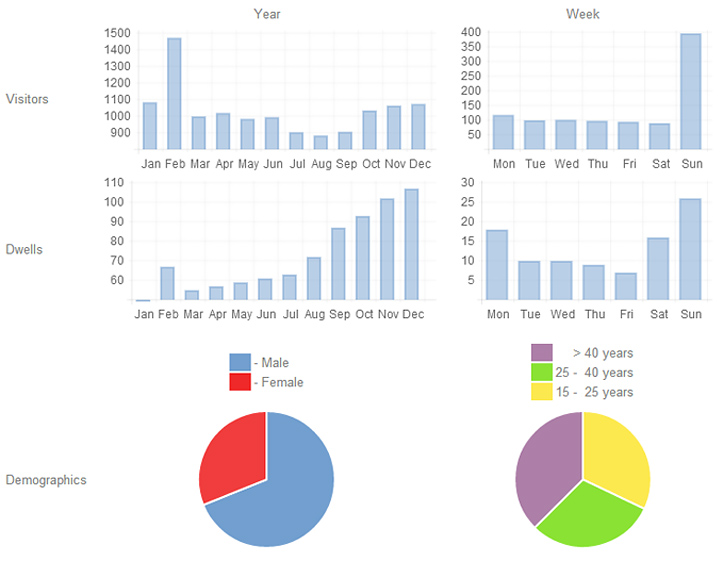 statistic-of-future-09.jpg