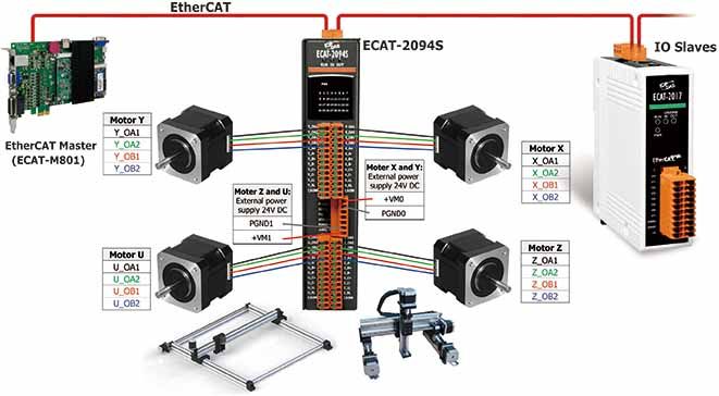 Схема подключения ECAT-2094DS