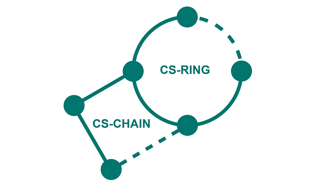 CS-ring.png CS-ring.png