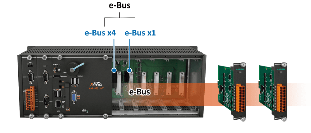 Коммуникационная шина e-BUS Коммуникационная шина e-BUS