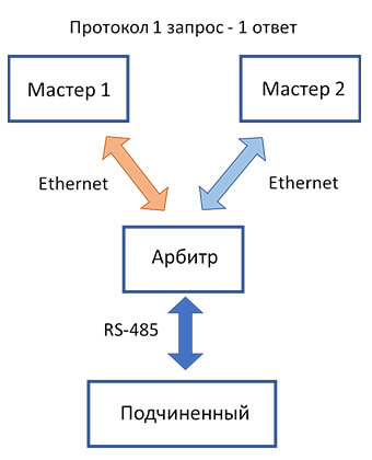 Планер мастера - 2 дизайна