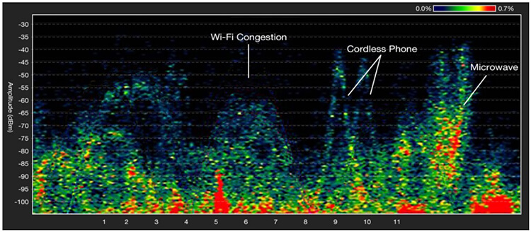 График использования каналов на частоте 2.4ГГц