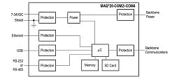 MAQ20-COM2