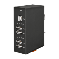 USB-2562M/S