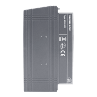 RDB-D03