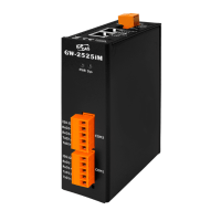GW-2525iM