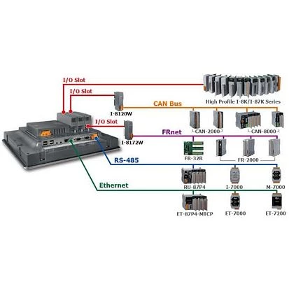 iPPC-6831-WES7