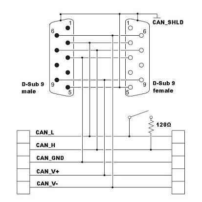 CNT-CAN