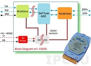 Преобразователи интерфейсов (RS-232, RS-485, RS-422, Opto, Ir, Ethernet) купить в Минске и РБ