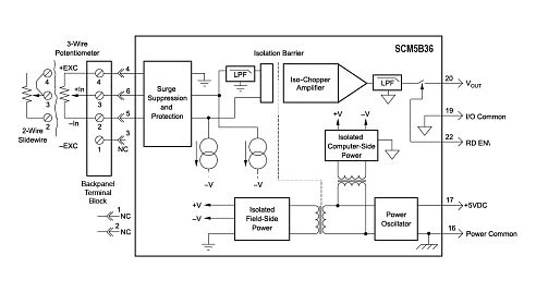 SCM5B36-03
