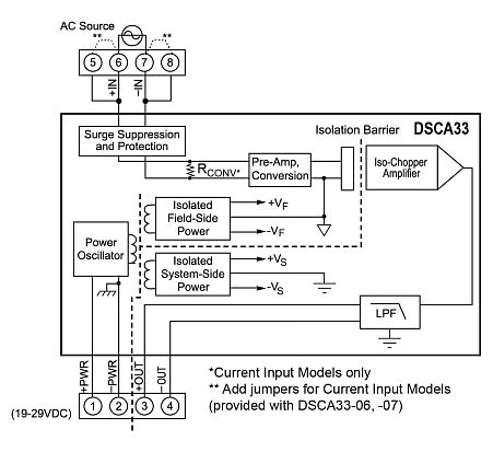 DSCA33-07B