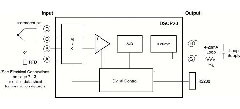 DSCP20