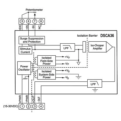 DSCA36-03E
