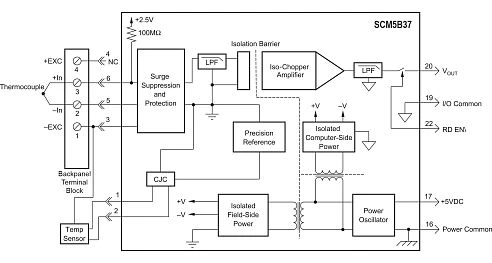 SCM5B37CD