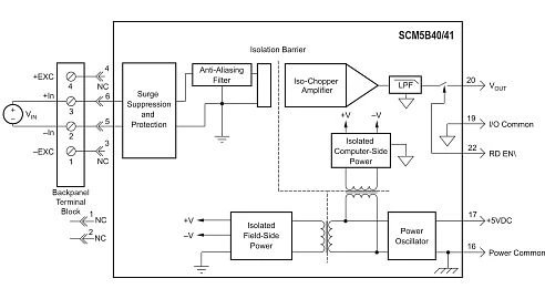 SCM5B40-03D