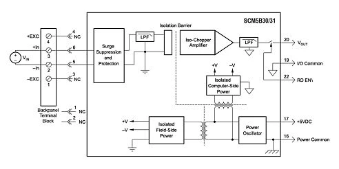 SCM5B30-06D