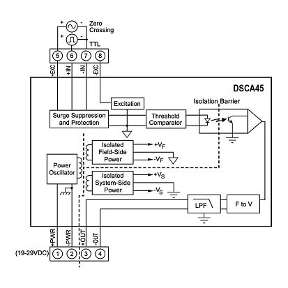 DSCA45-01