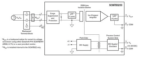 SCM7B32-01D