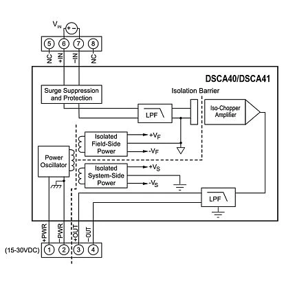 DSCA41-08C